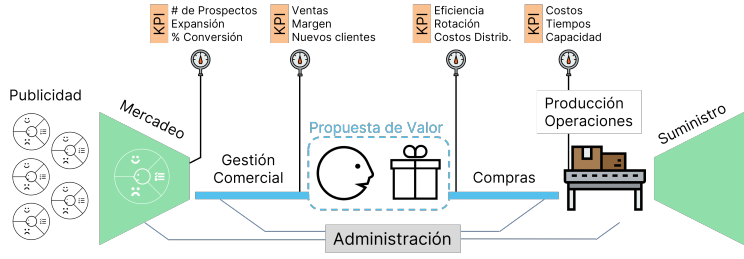 Mapa de una empresa de fabricación de alimentos